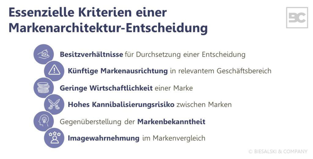 Markenarchitektur: Essenzielle Entscheidungskriterien