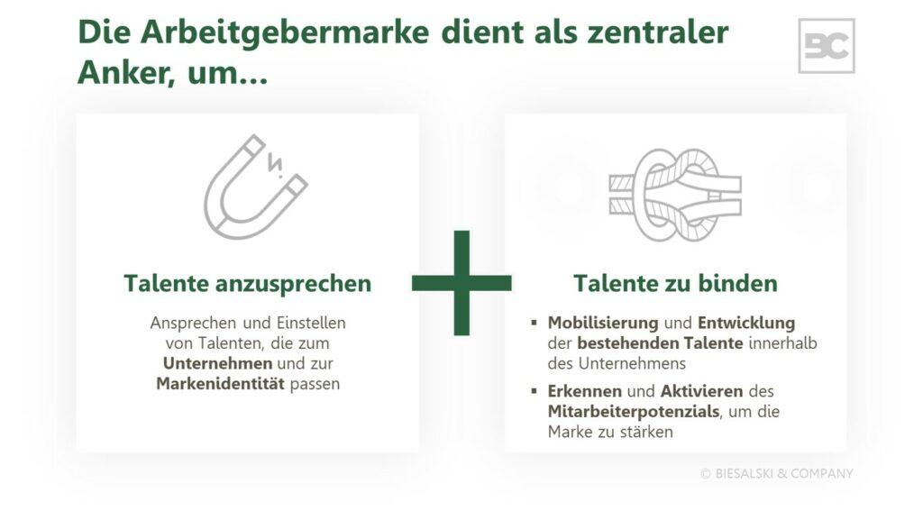 Employer Branding: Arbeitgebermarke hilft Talente anzusprechen und zu binden
