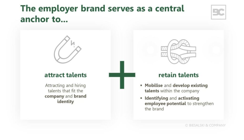 Employer branding: employer brand helps attract and retain talent