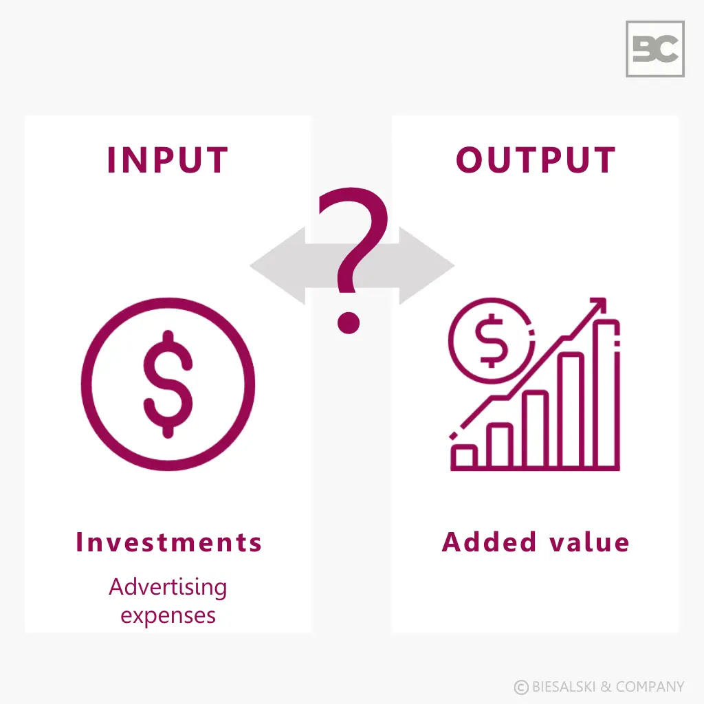 Brand value: key question input vs. output