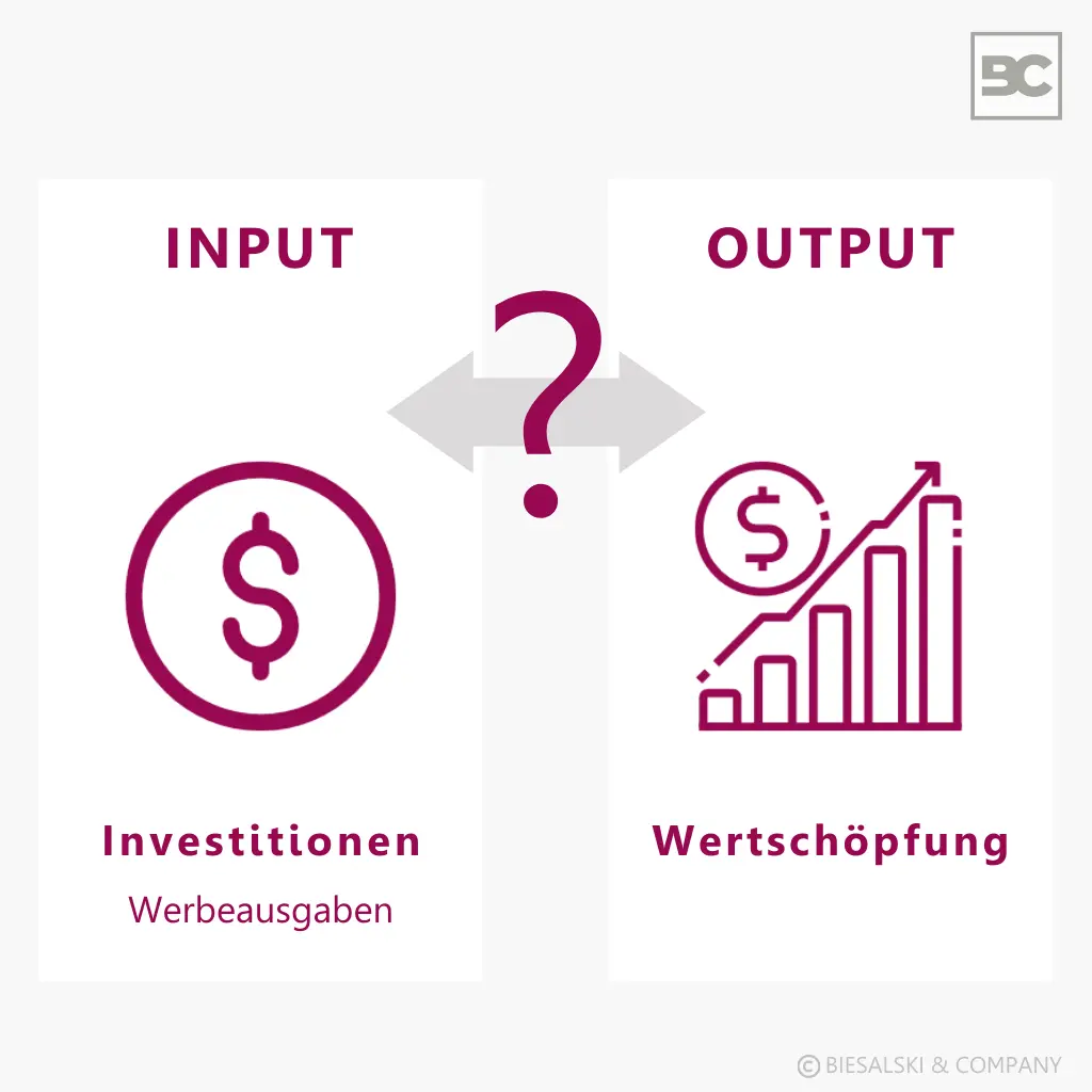 Markenwert Schlüsselfrage: Input vs. Output