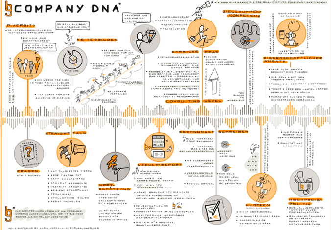 Company dna