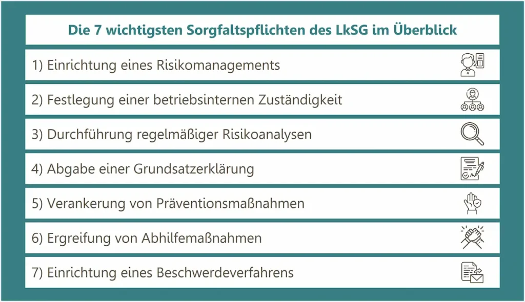 LkSG-Lieferkettensorgfaltspflichtengesetz