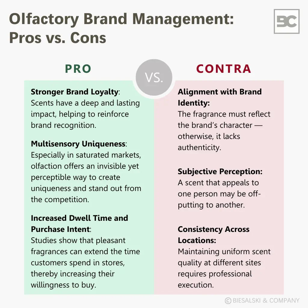 Olfactory Brand Management: Pro vs. Contra