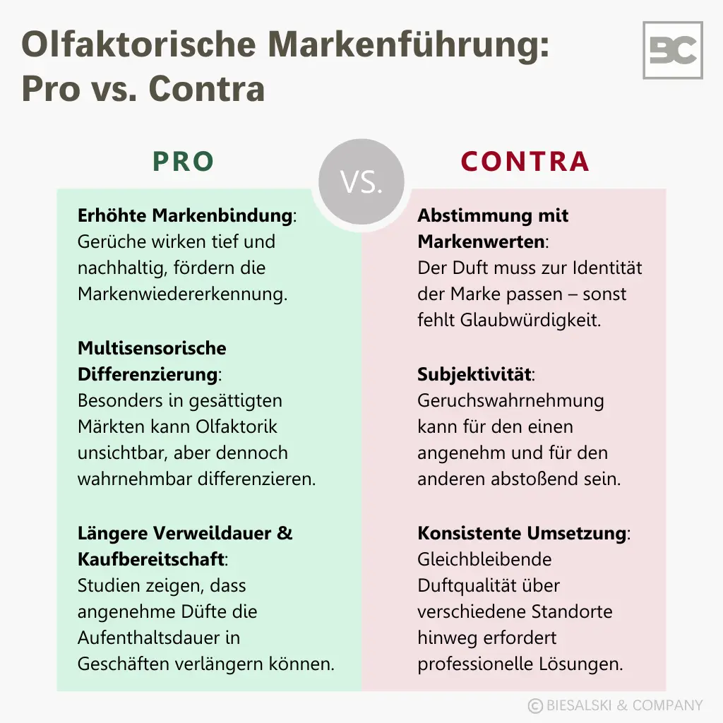 Gegenüberstellung Pro vs. Contra einer olfaktorischen Markenführung