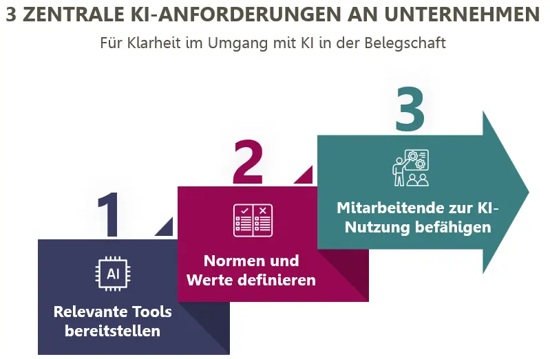 KI im Employer Branding: Tools, Regeln und Befähigung von Mitarbeitenden