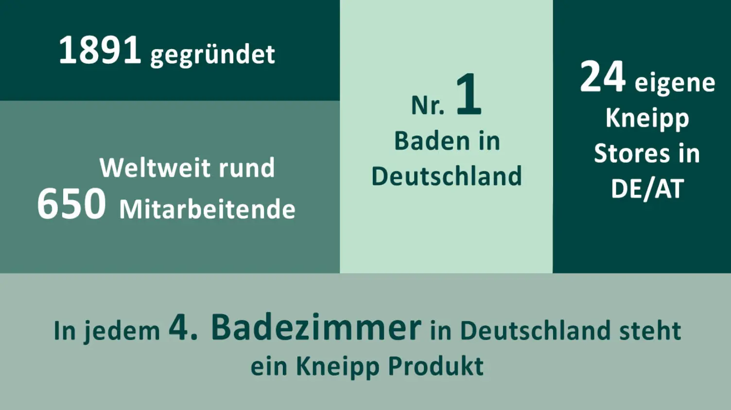 Kneipp befähigt Menschen dazu, ihre natürliche Stärke zu entfalten und langfristig zu erhalten – körperlich, mental und emotional.
