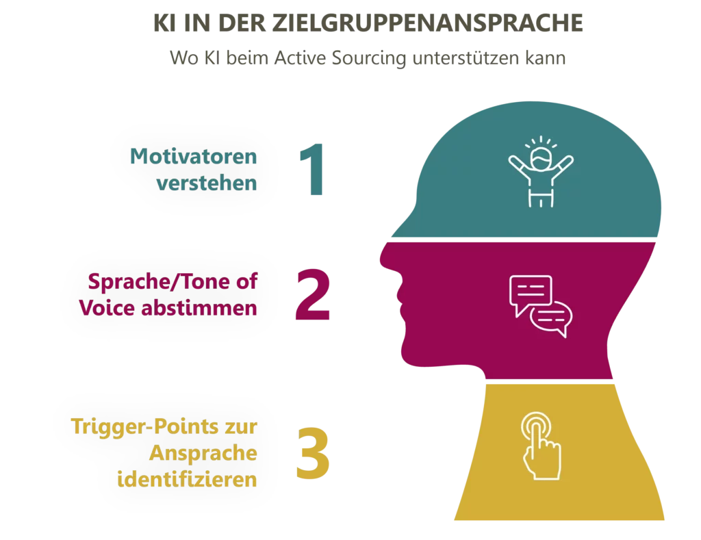KI im Employer Branding beginnt bereits bei der Zielgruppenansprache mit den richtigen Themen in der richtigen Tonalität.